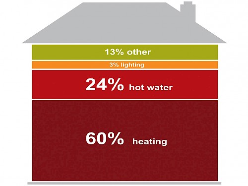 Energy Savings Page Preview Image